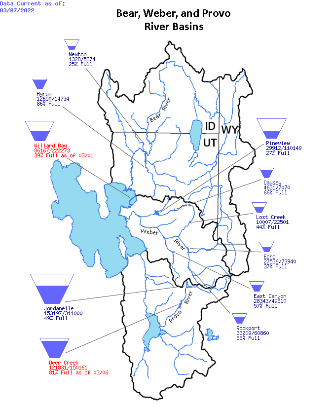Bear, Weber and Provo River Basins