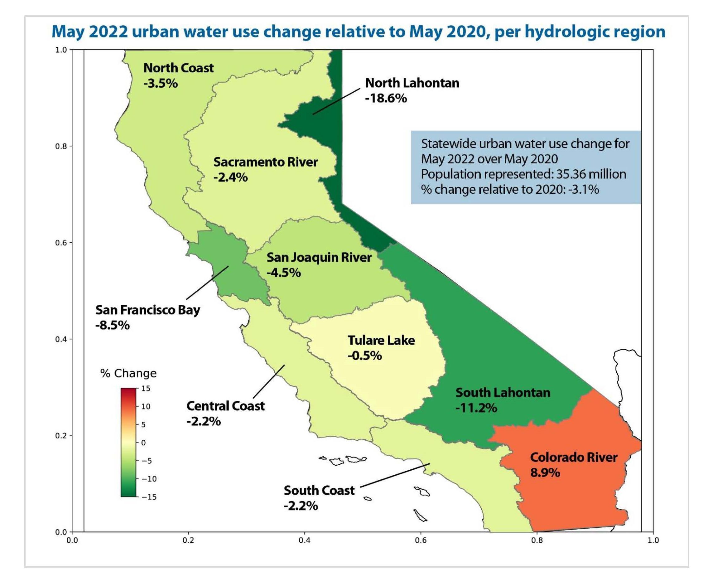 California Urban Water Uses
