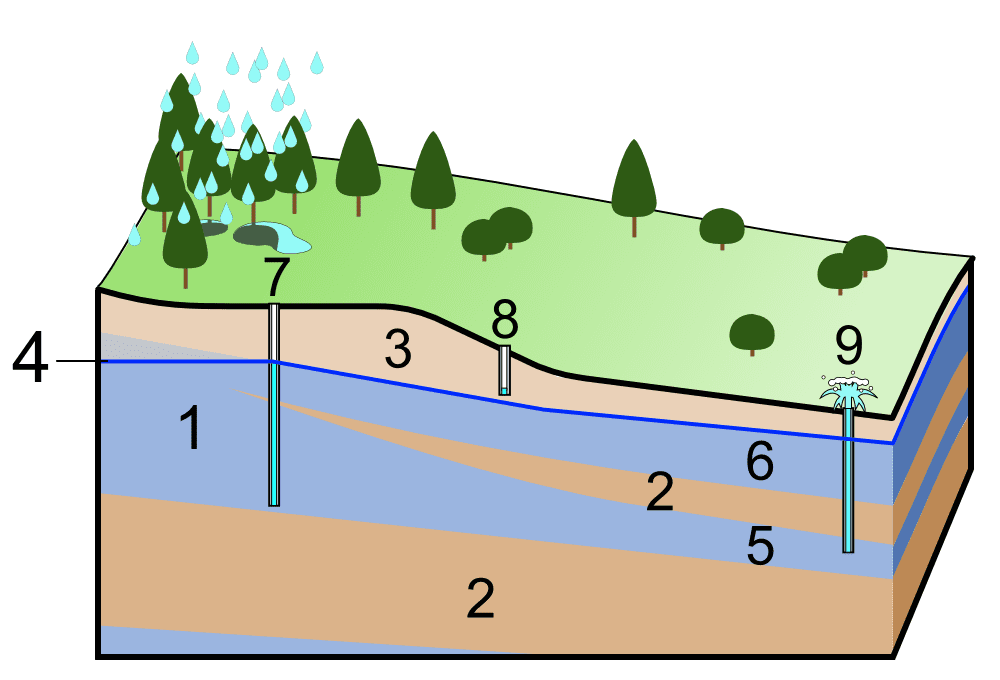 An illustration of an aquifer
