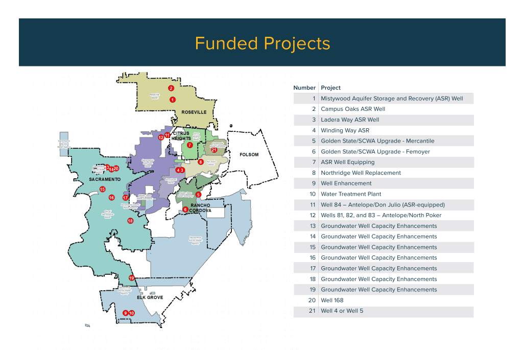 The Funded Projects