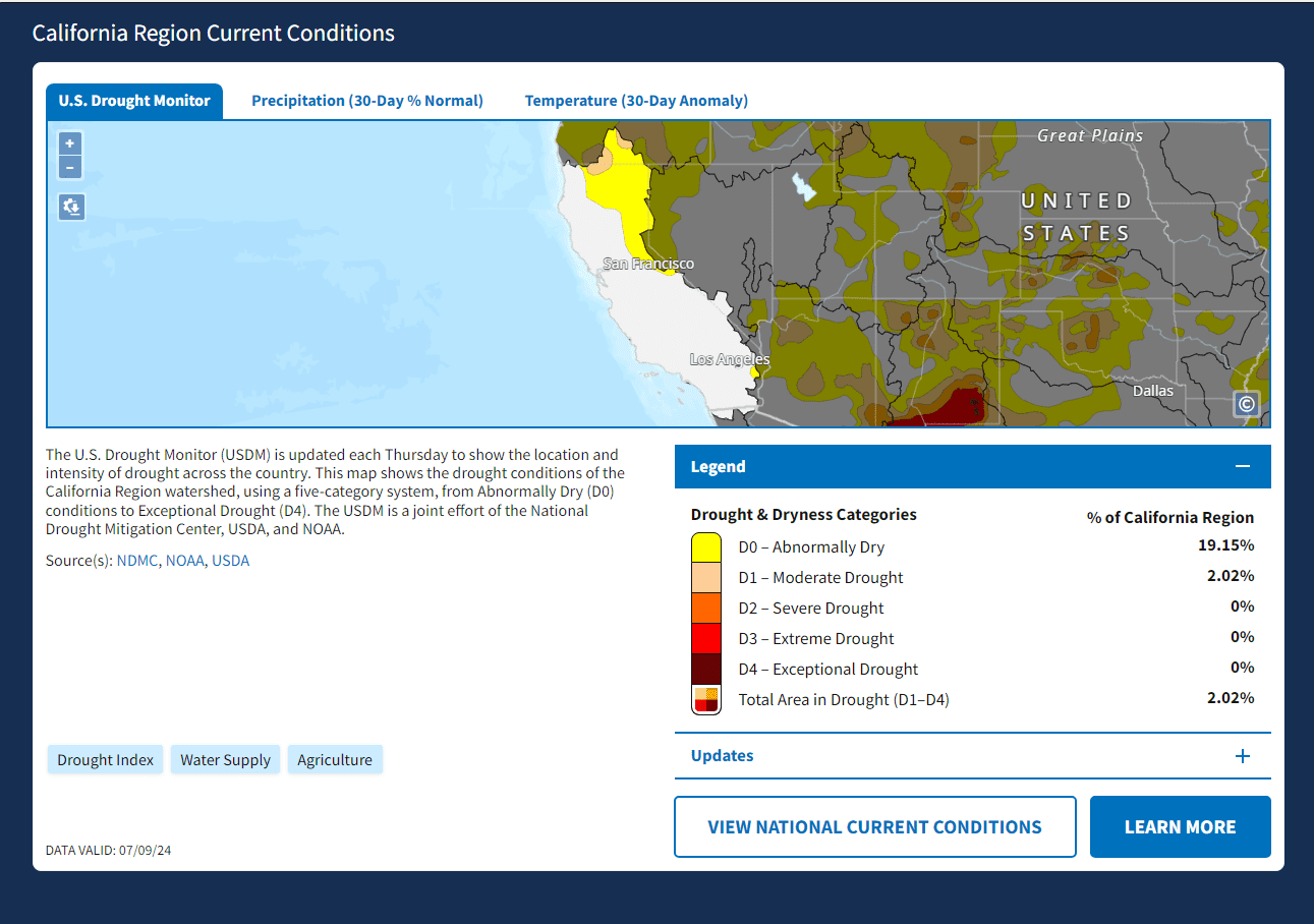 California's nine-month drought-free period has ended, with 19.15% of the state classified as "abnormally dry" and concerns rising about wildfire risk