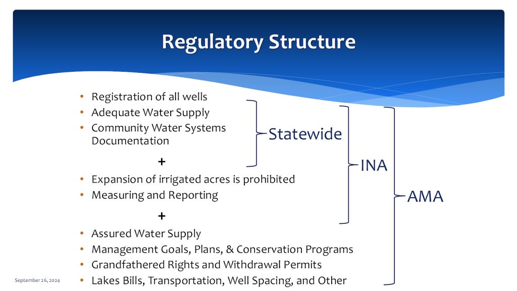 ADWR regulatory groundwater scheme