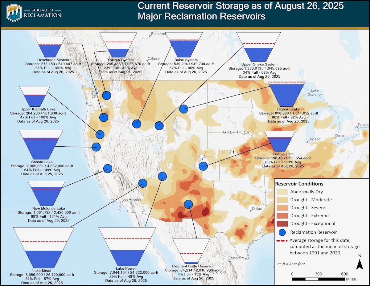 Reservoir levels in the west, per Reclamation mapping